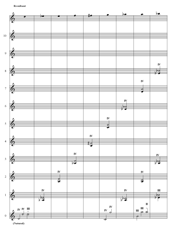 Viola Harmonics Chart