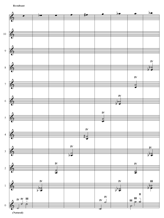 Cello Harmonics Notation Chart