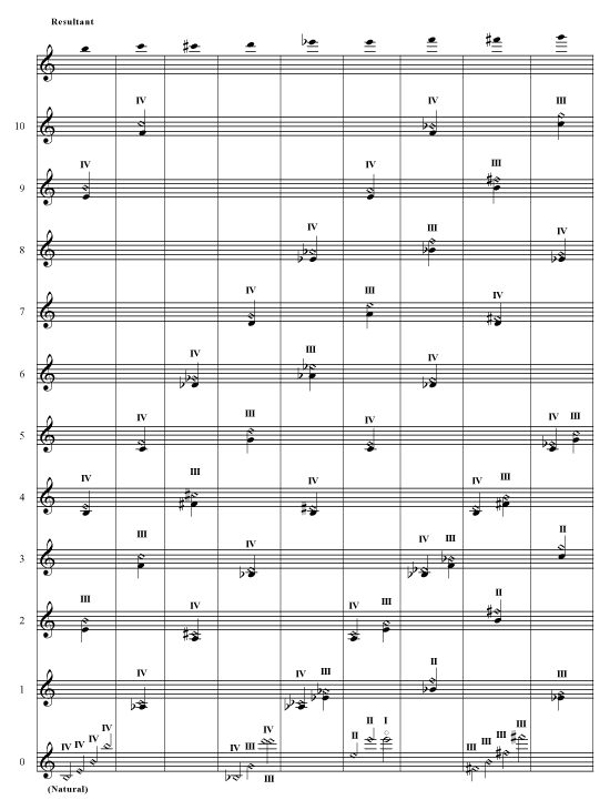 Octave Range Chart