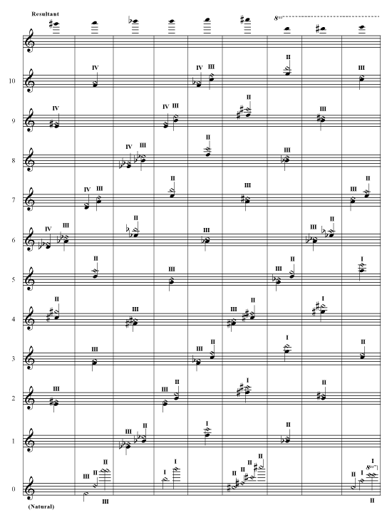 Viola Harmonics Chart