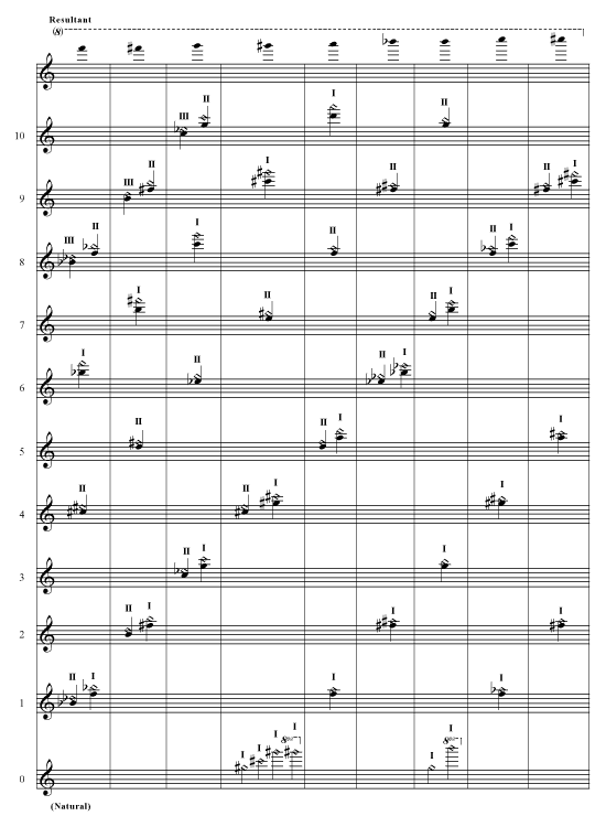Violin Harmonics Chart