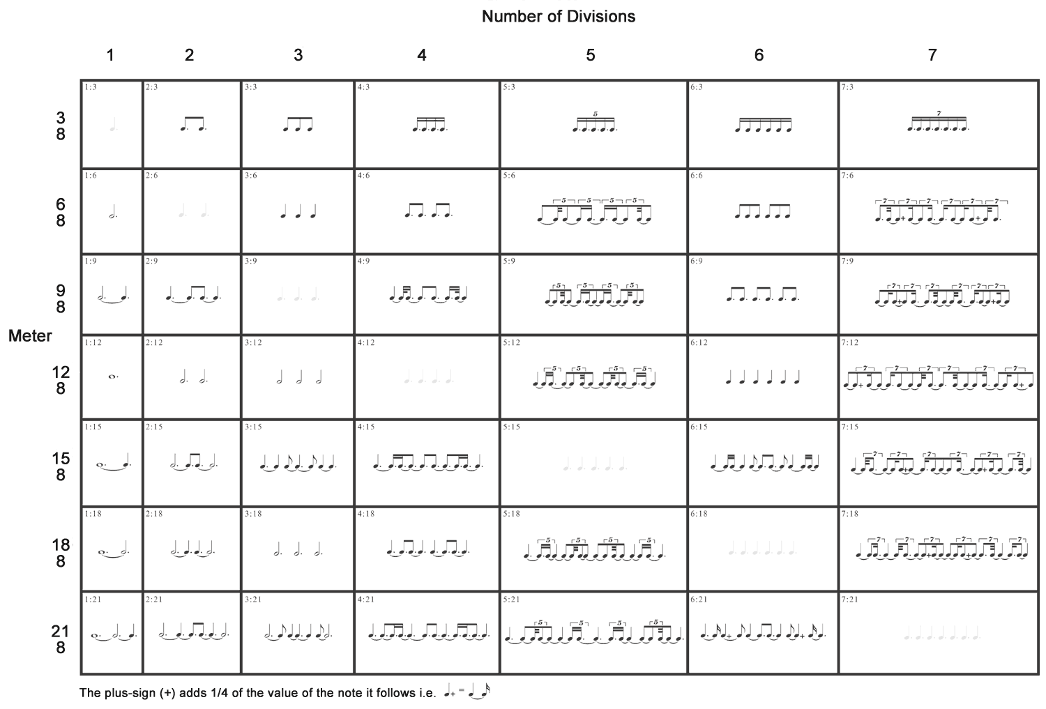 Music Note Value Chart Pdf