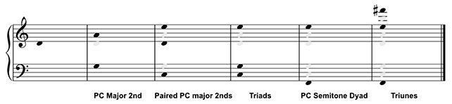 TRIAD FORMATION EXAMPLE